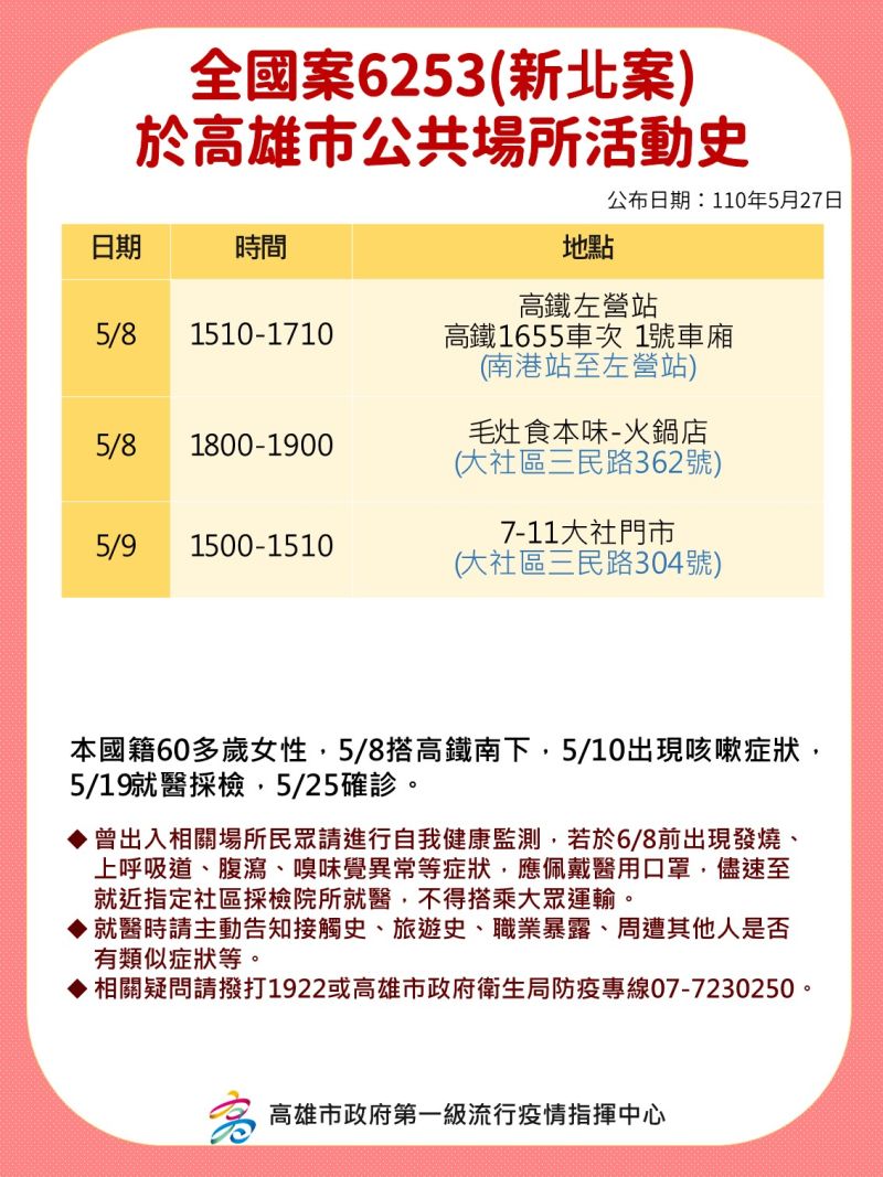 ▲案6253在高雄市公共場所的活動史。(圖/高市衛生局提供)