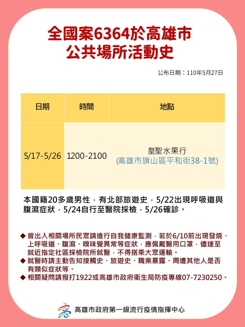 ▲案6364在高雄市公共場所的活動史。(圖/高市衛生局提供)