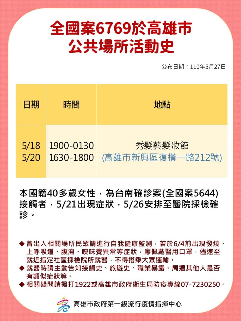 ▲案6769在高雄市公共場所的活動史。(圖/高市衛生局提供)