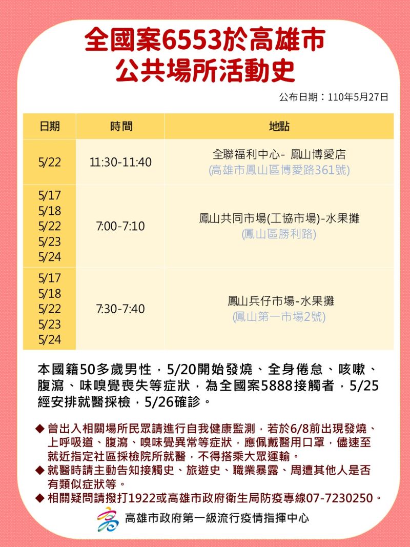 ▲案6553在高雄市公共場所的活動史。(圖/高市衛生局提供)