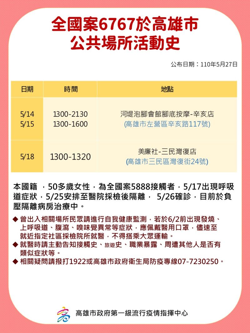▲案6767在高雄市公共場所的活動史。(圖/高市衛生局提供)