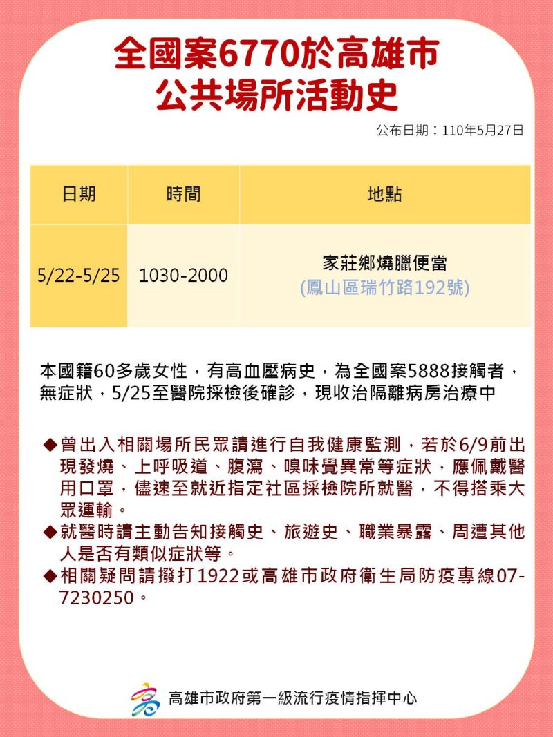 ▲案6770在高雄市公共場所的活動史。(圖/高市衛生局提供)