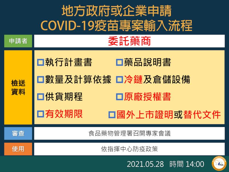 ▲地方政府或企業申請新冠肺炎疫苗專案輸入流程。（圖／指揮中心提供）