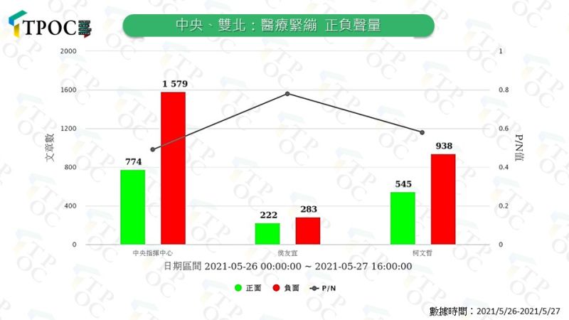 ▲（圖/快析輿情提供）