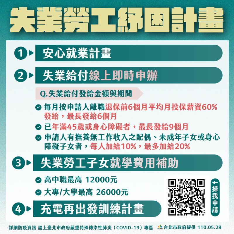 ▲北市府公布失業勞工紓困方案。(圖／北市府提供)