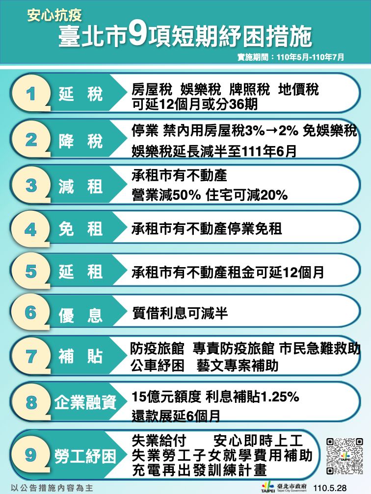 ▲因應疫情，北市府推出九大短期紓困措施。（圖／北市府提供）