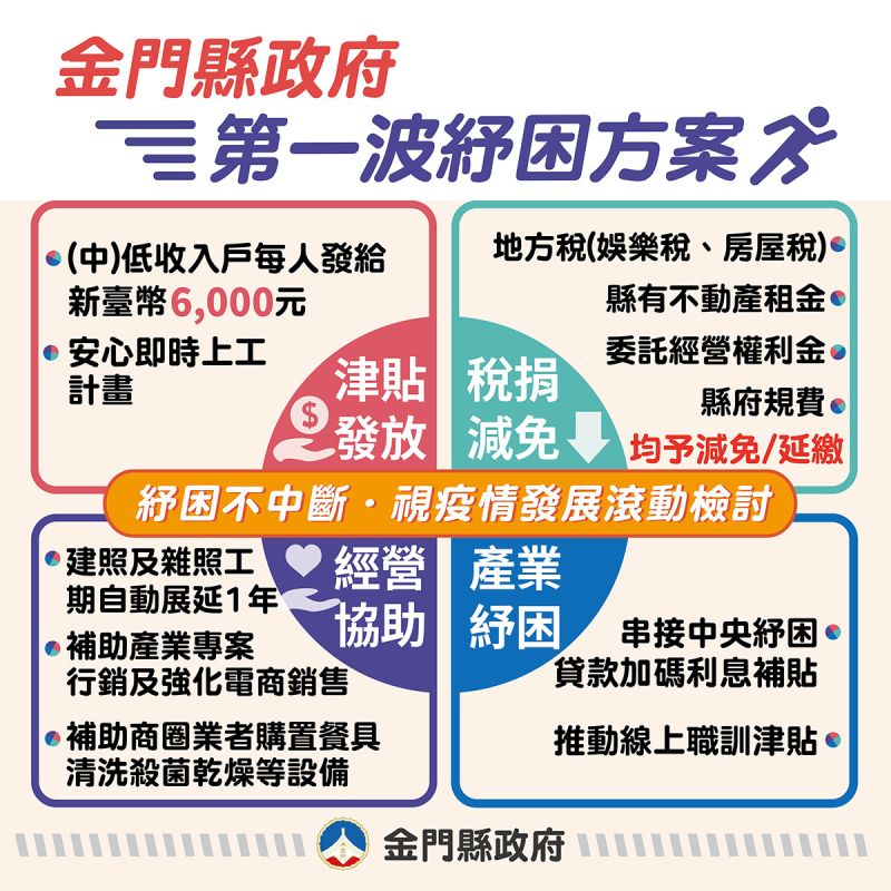 ▲金門縣政府推出的紓困方案。（圖/金門縣政府提供）