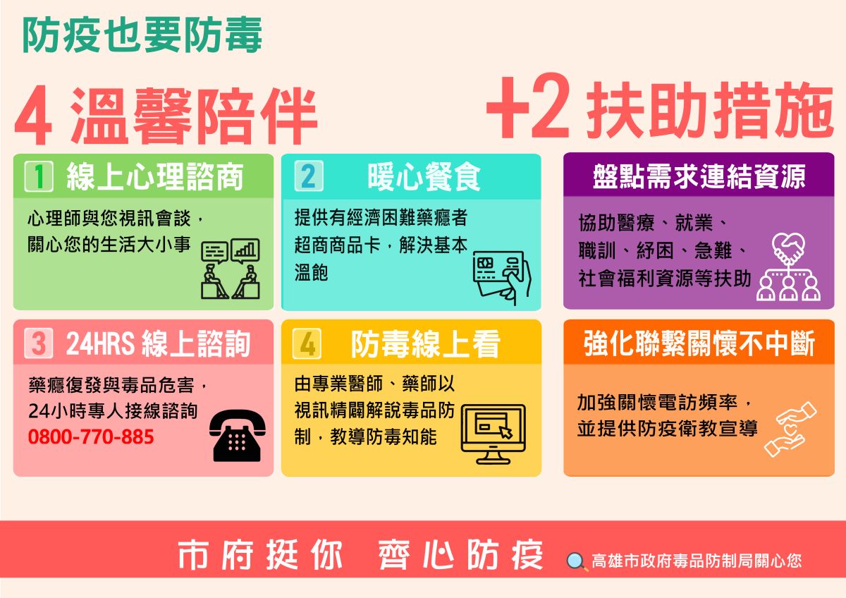 ▲高雄市政府毒防局除了防疫加嚴，在防疫期間推出四項重點工作。（圖／高市府毒防局提供）