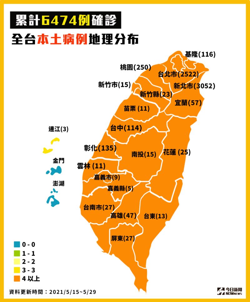 ▲指揮中心今（29）日公布有320例本土確診、166例校正回歸，目前各縣市累計確診數字。（圖／NOWnews製作）