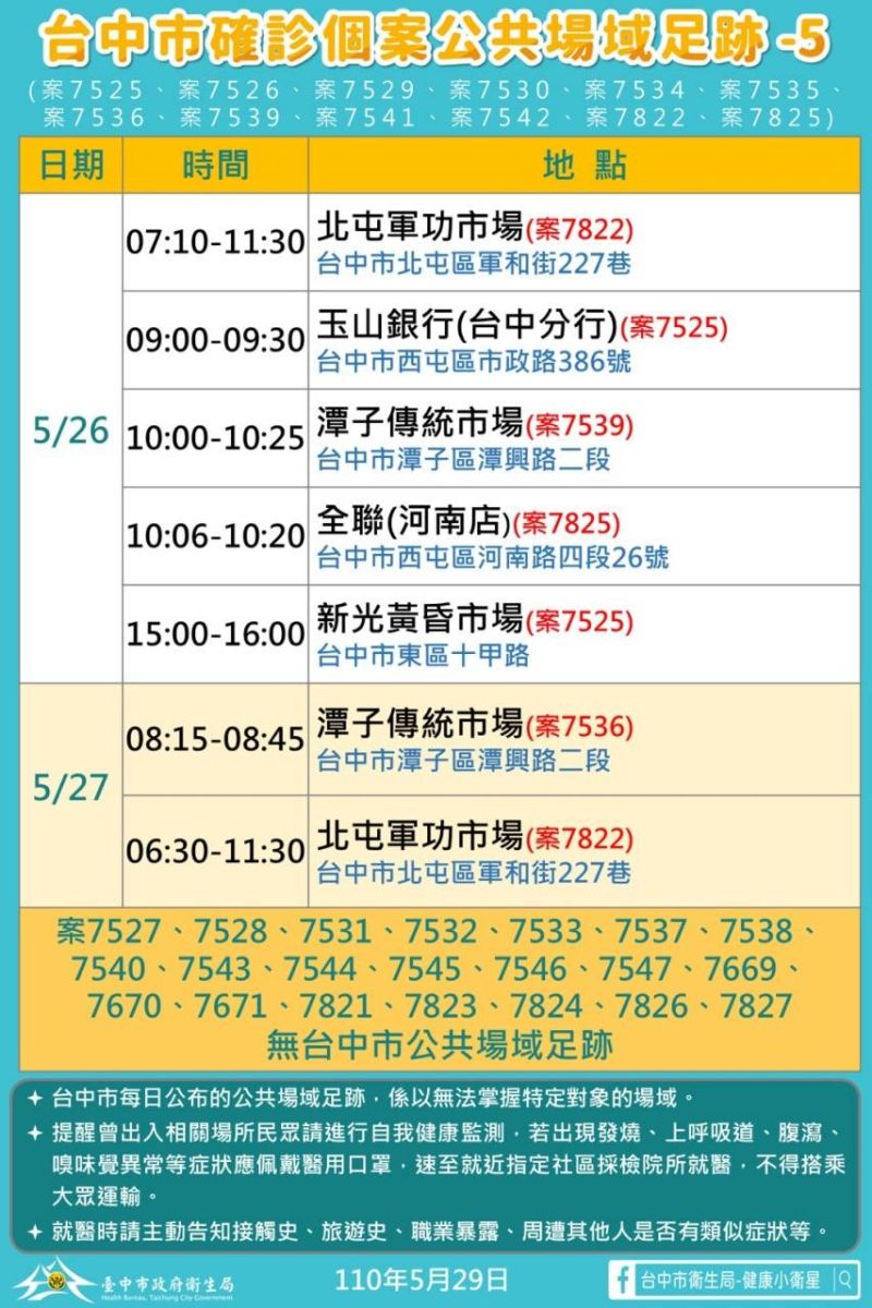 ▲台中29日新增33例本土確診足跡(圖／市政府提供2021.5.29)