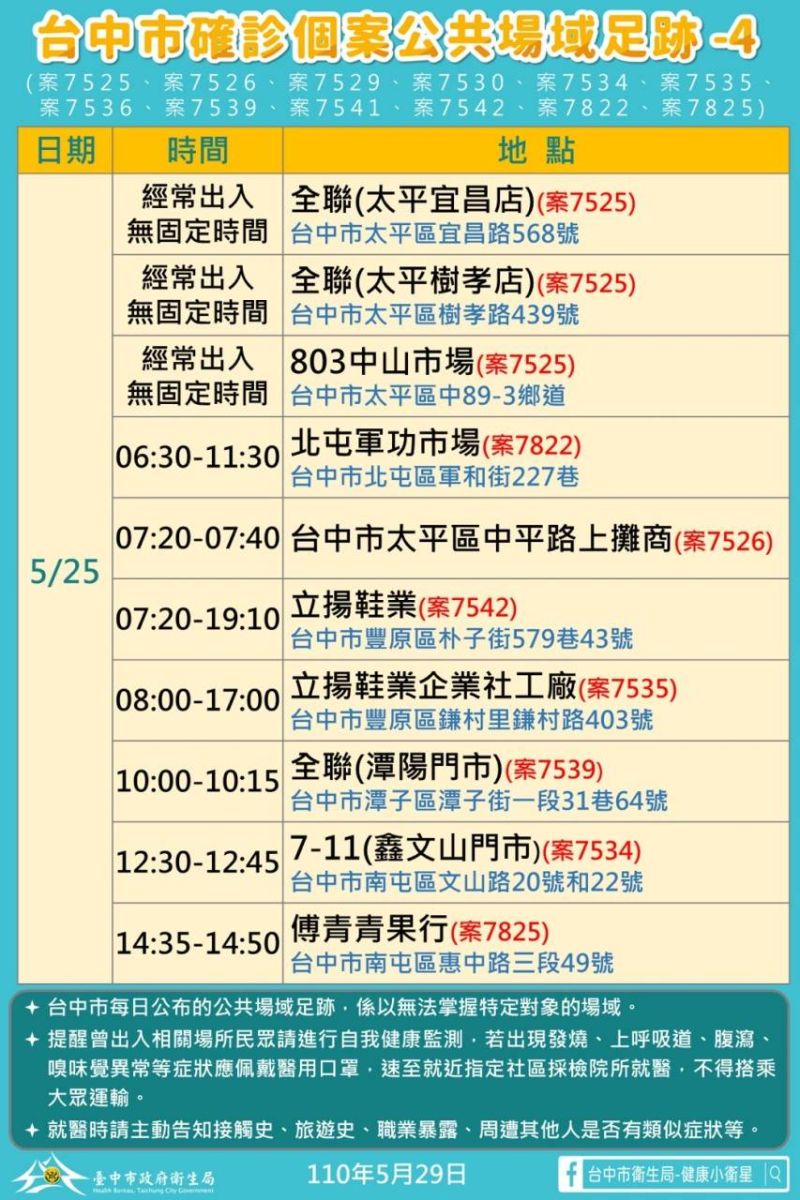 ▲台中29日新增33例本土確診足跡(圖/市政府提供2021.5.29)