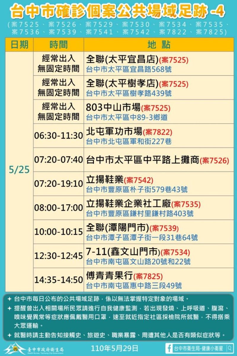 ▲台中29日新增33例本土確診足跡(圖／市政府提供2021.5.29)