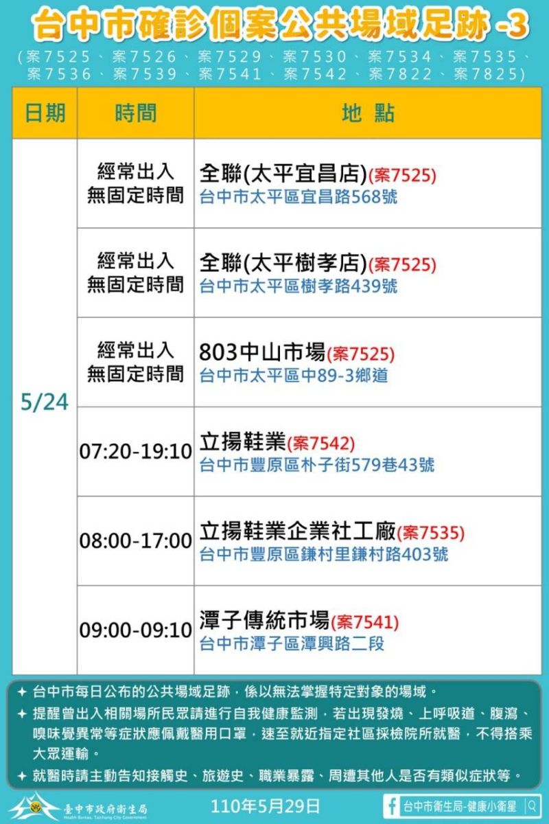 ▲台中29日新增33例本土確診足跡(圖／市政府提供2021.5.29)