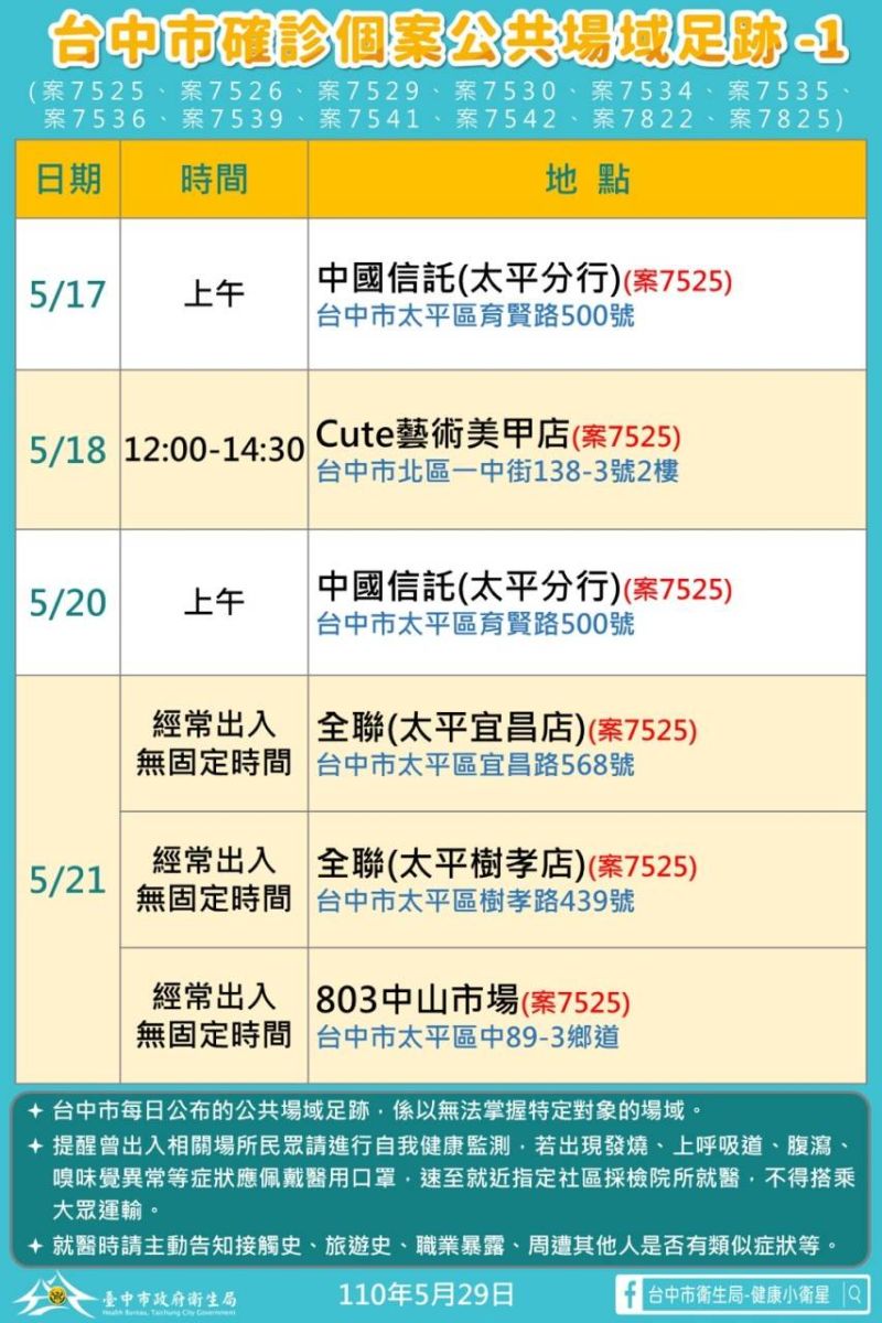 ▲台中29日新增33例本土確診足跡(圖/市政府提供2021.5.29)