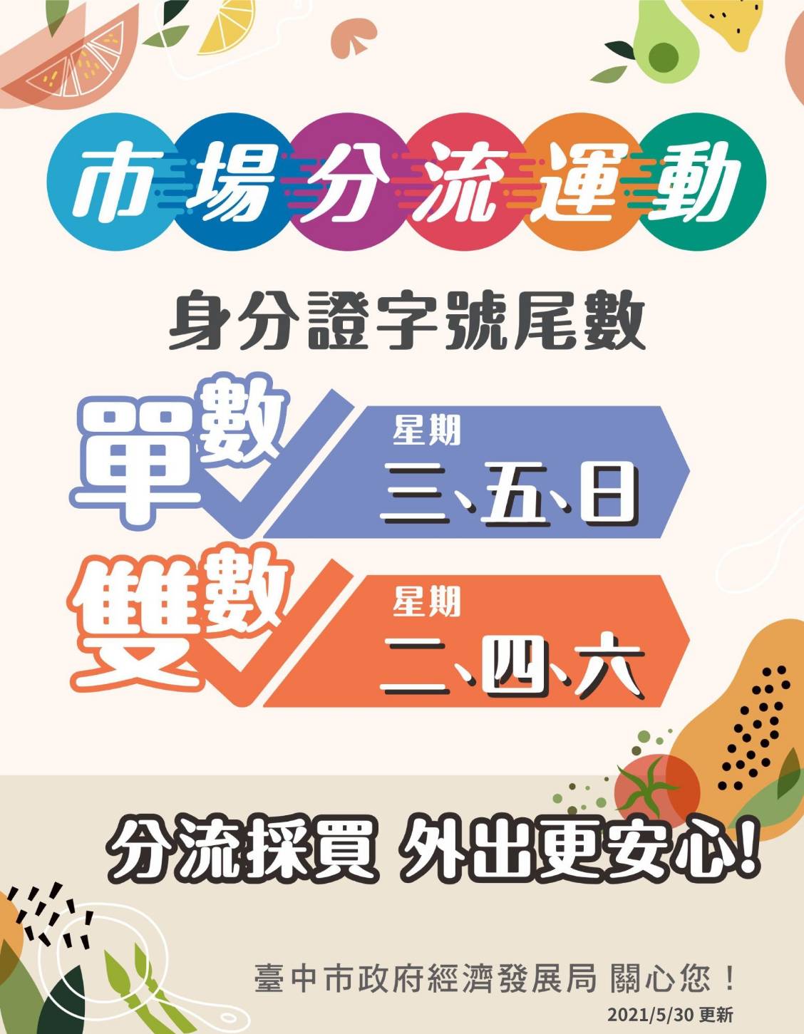 ▲台中市部份傳統市場依舊出現採買人潮，市府今起推動分流運動，市民可依身份證字號尾數單雙號分流上市場。（圖／市府提供）