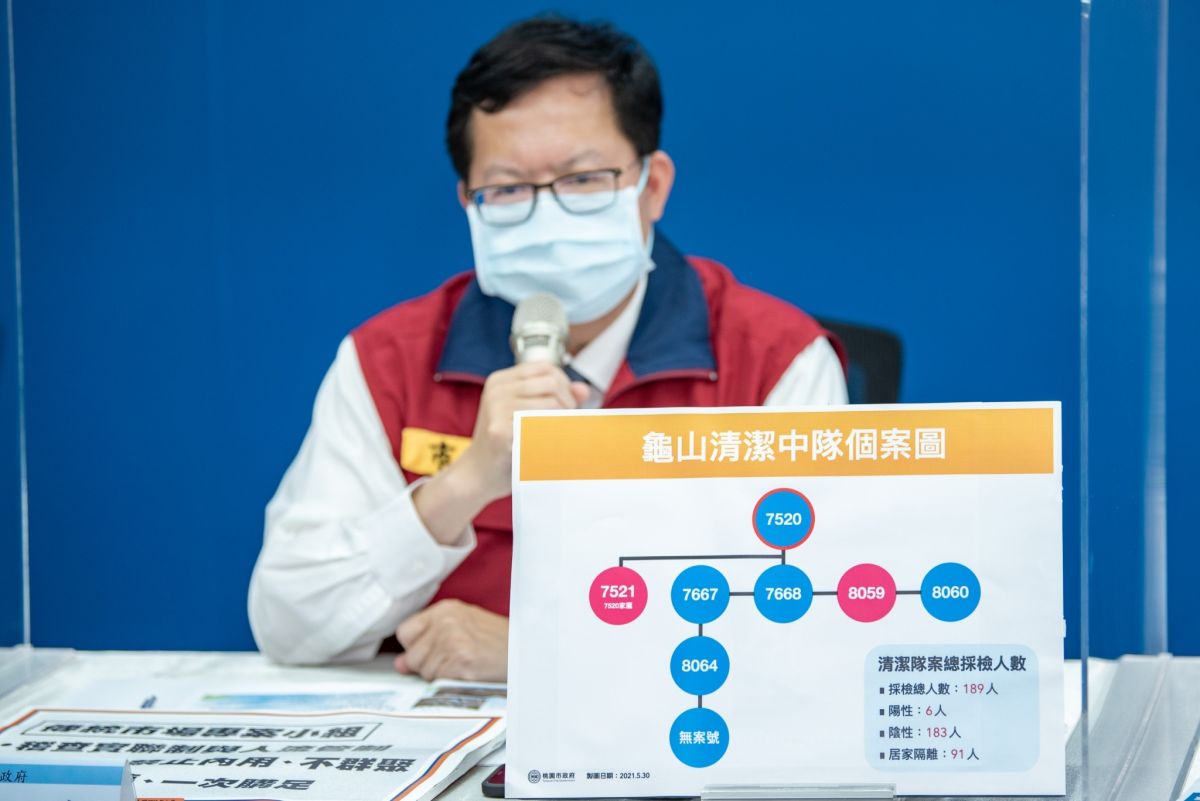 ▲鄭文燦表示，龜山地區垃圾收運工作暫由其他隊部支援運作正常，之後會向中央要求將清潔隊員納入下波疫苗優先施打對象。（圖／桃園市政府提供）