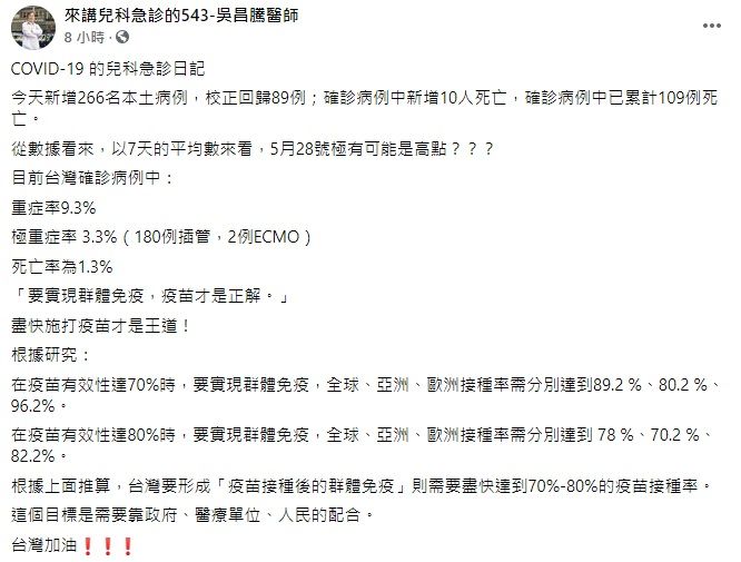 ▲昨(30)日又新增266例本土確診與校正回歸89例,對此,兒科急診醫師吳昌騰在臉書直指「要實現群體免疫,疫苗才是正解。」(圖/翻攝自臉書粉專「來講兒科急診的543-吳昌騰醫師」)