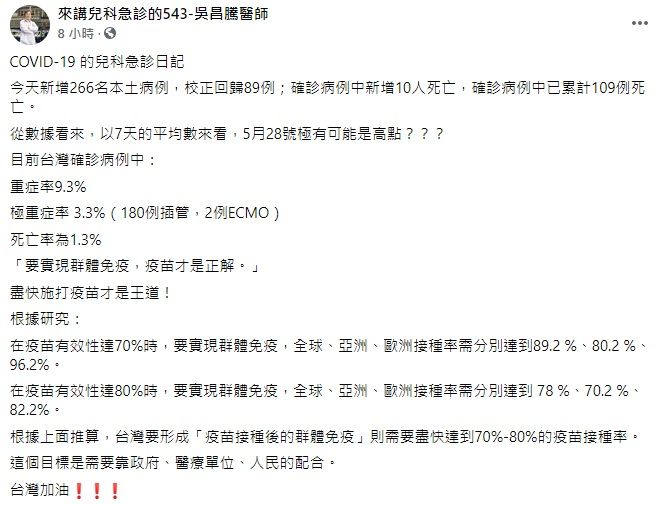 ▲昨（30）日又新增266例本土確診與校正回歸89例，對此，兒科急診醫師吳昌騰在臉書直指「要實現群體免疫，疫苗才是正解。」（圖／翻攝自臉書粉專「來講兒科急診的543-吳昌騰醫師」）