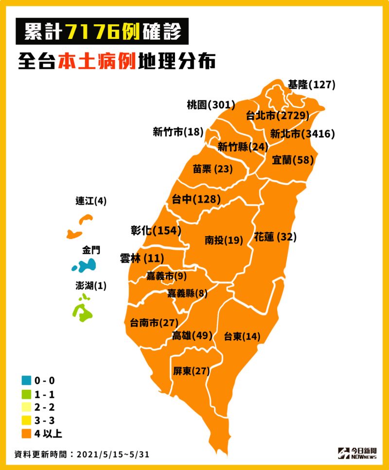 ▲指揮中心今（31）日公布新增274例本土個案，外島地區除了連江縣之外，澎湖縣也淪陷。（圖／NOWnews製作）