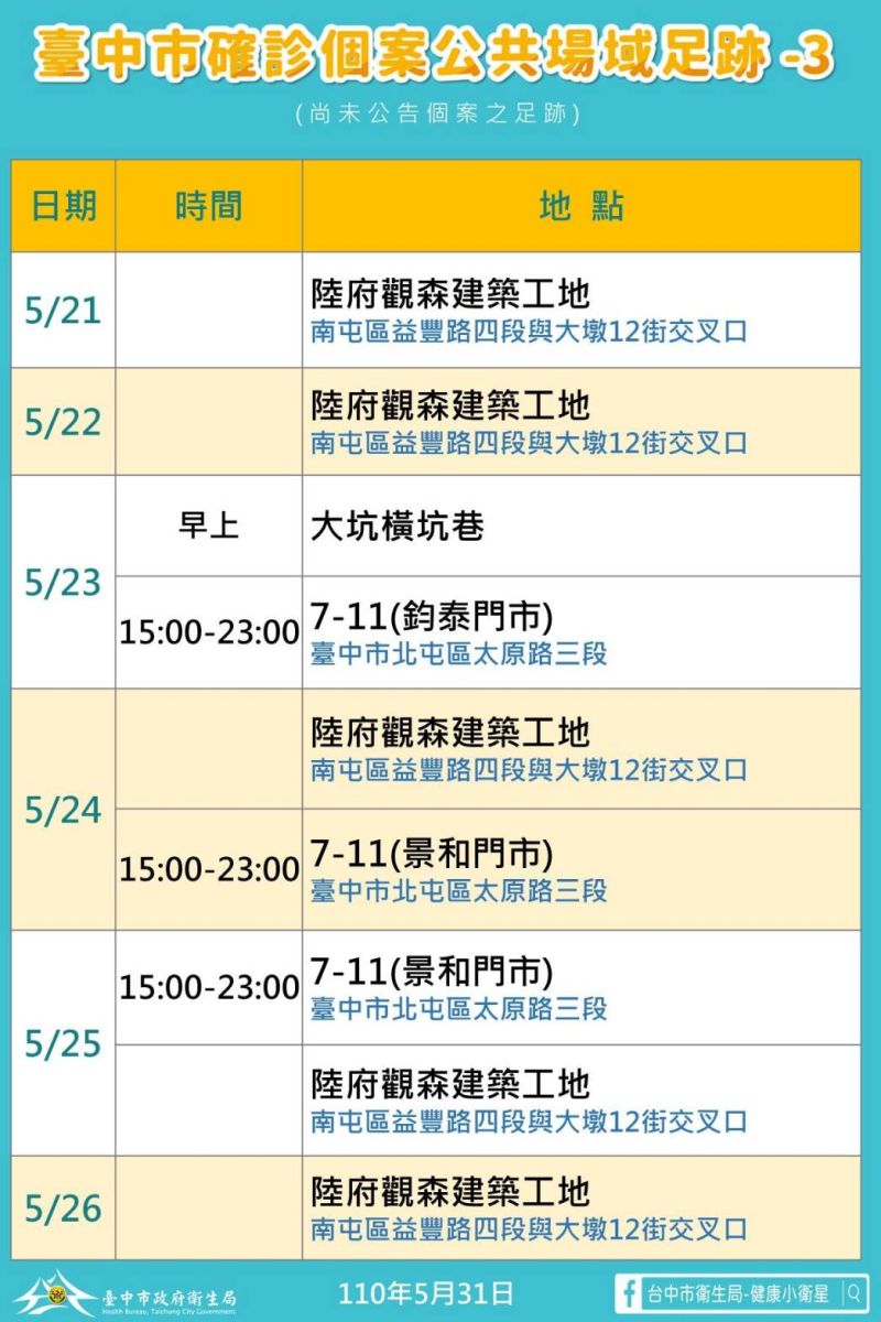 ▲中市31日新增本土確診足跡(圖／市政府提供2021.5.31)