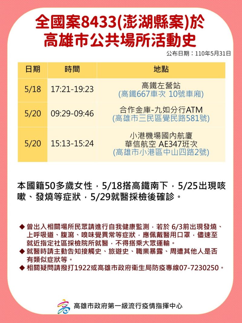 ▲案8433係由澎湖轉介到高雄市，該案因外出停留足跡很短故部分足跡不予公佈，該圖僅公布其在高雄市公共場所部分足跡。（圖／高市府提供）