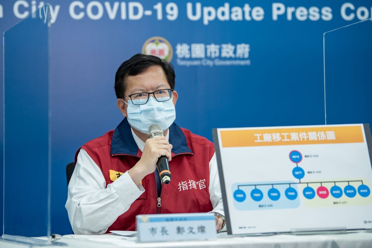 ▲鄭文燦指出，在匡列採檢員工中，新增4名印尼籍及1名越南籍移工共5人被篩出確診，目前確診移工已達11人。（圖／桃園市政府提供）