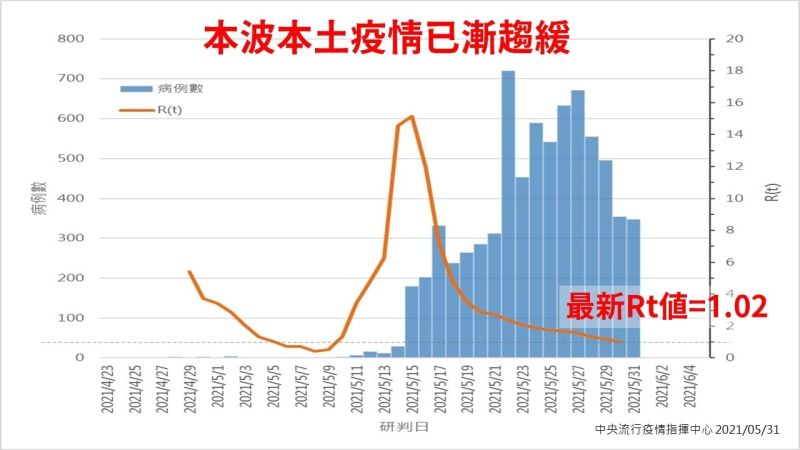 ▲（圖／翻攝自前台大醫林氏璧臉書）