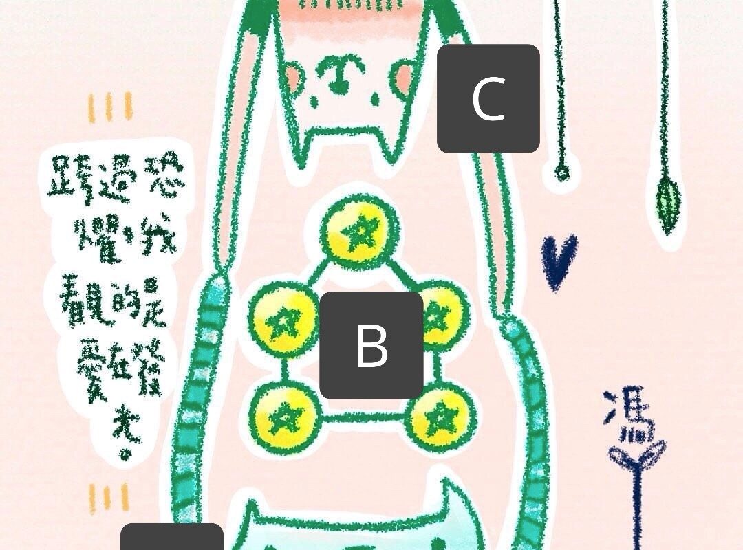 ▲未來三個月，你的工作運勢會如何發展？求職／在職／轉職都可以看唷。（圖／安妮的奇異星球提供）