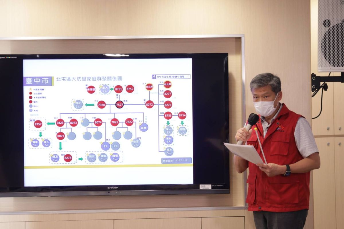 ▲台中市新增10例本土確診個案，衛生局長曾梓展說明，其中5例為北屯區家庭群聚案(圖／市政府提供2021.6.1)