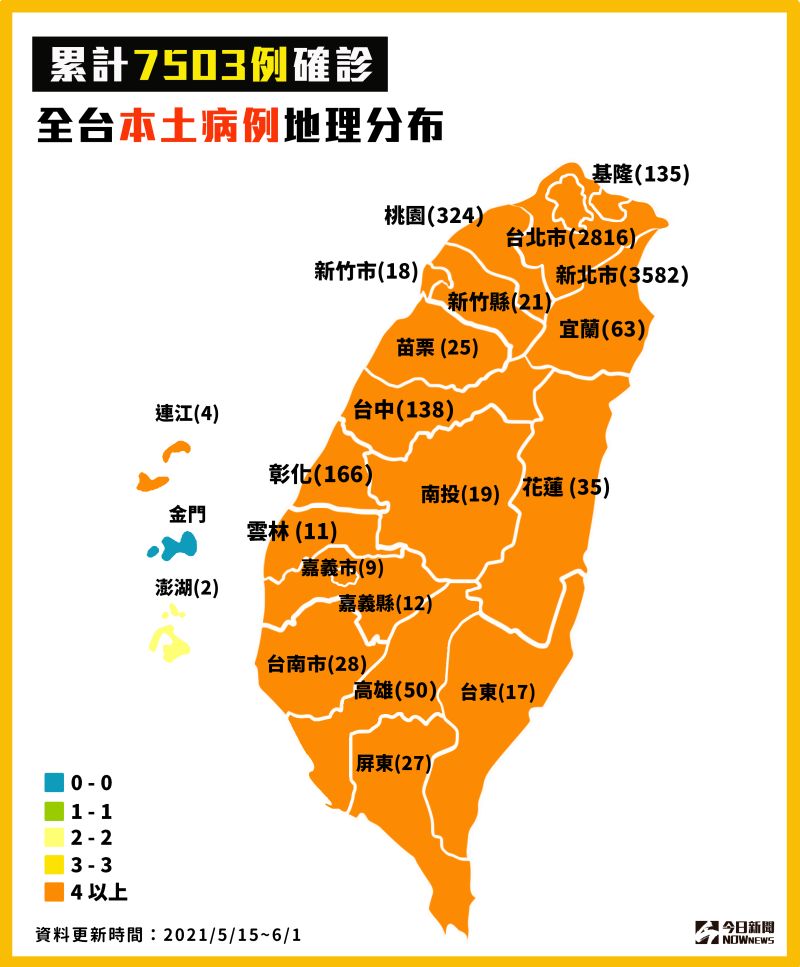 ▲COVID-19本土感染爆發,累計確診7503例,圖為全台本土病例地理分布圖(圖/NOWnews製)