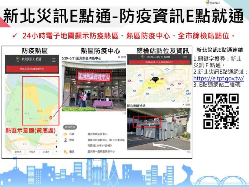 ▲新北市政府也推出「新北災訊E點通-防疫資訊E點就通」,讓市民朋友查詢防疫熱區、熱區防疫中心及篩檢站的點位等相關的資訊。(圖/新北市政府提供)