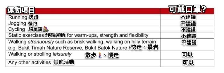 ▲重症醫師黃軒表示,新加坡建議「快跑(running)」、「慢跑