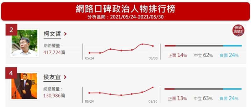 ▲網路溫度計