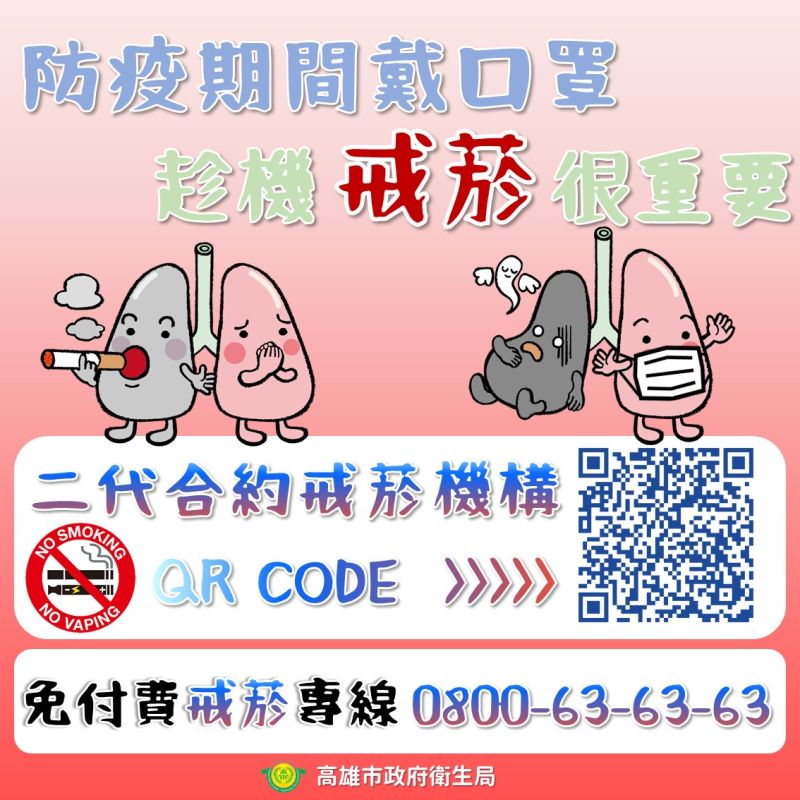 ▲高雄市衛生局表示,吸菸是COVID-19重症危險因子,吸菸者罹患COVID-19引發重症風險高達2倍,防疫戴口罩的這段期間,趁機戒菸也很重要,衛生局也結合117家戒菸醫療院所,在