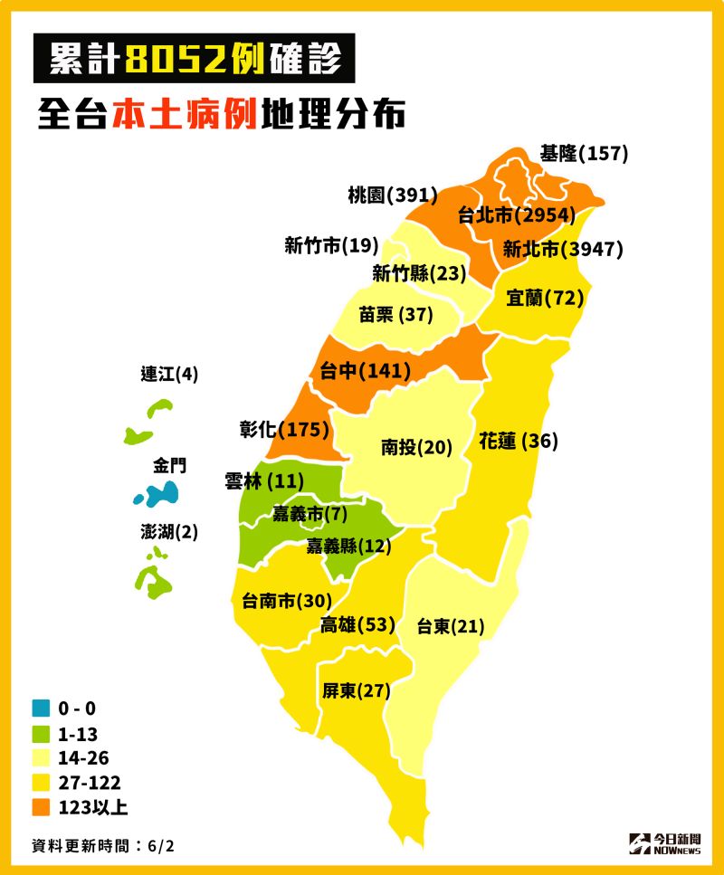 ▲截至今（2）日全台本土病例地理分布。（圖／NOWnews製表）