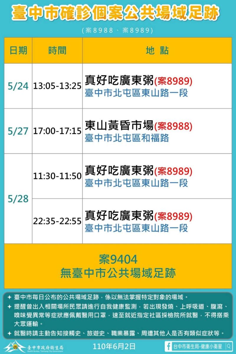 ▲中市今新增3例本土確診個案足跡(圖/市政府提供2021.6.2)