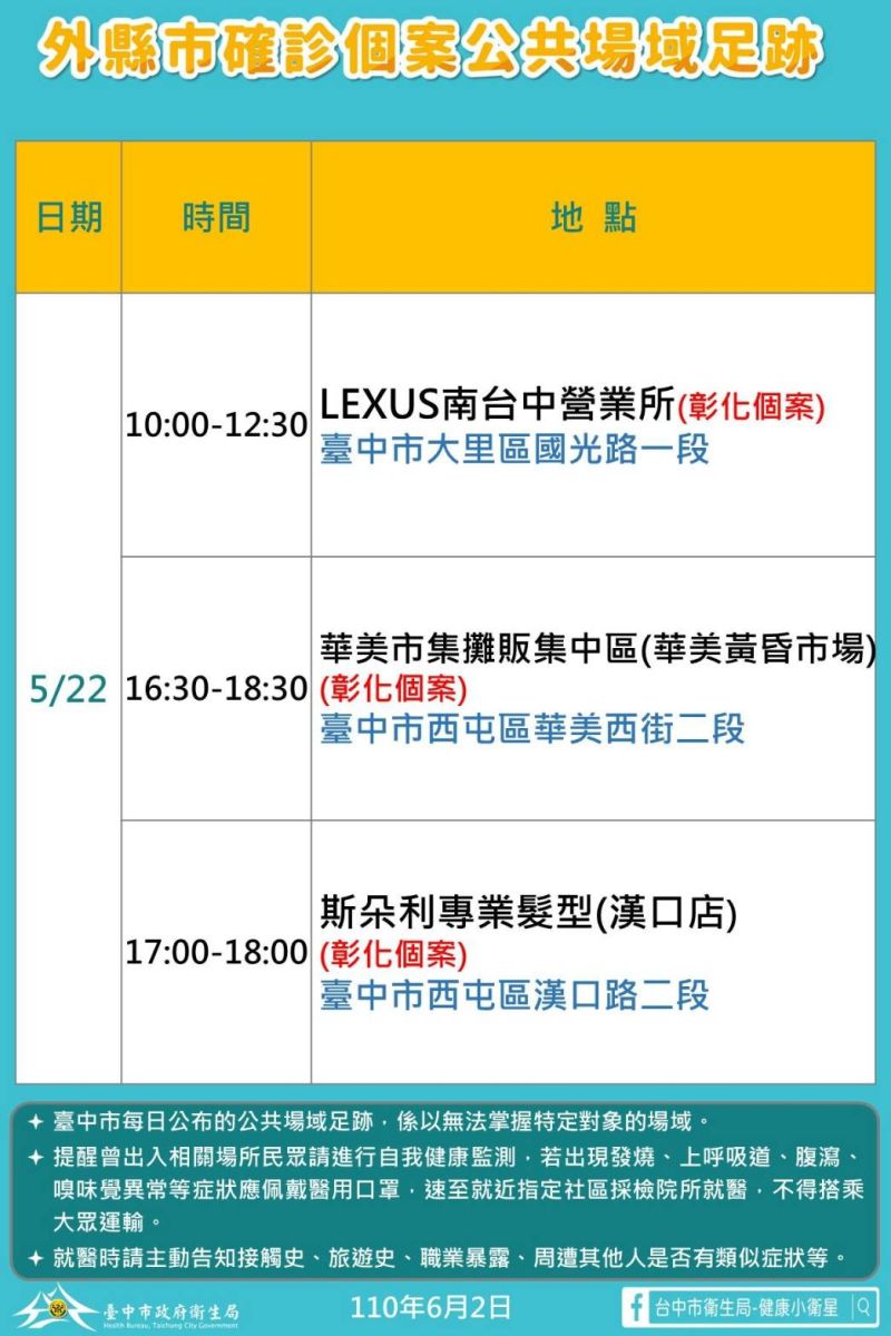 ▲中市今新增3例本土確診個案足跡(圖／市政府提供2021.6.2)