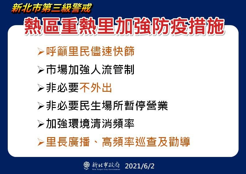 ▲新北市針對7個行政區的28個「重熱里」，也祭出加強防疫的措施。（圖／新北市政府新聞局提供）