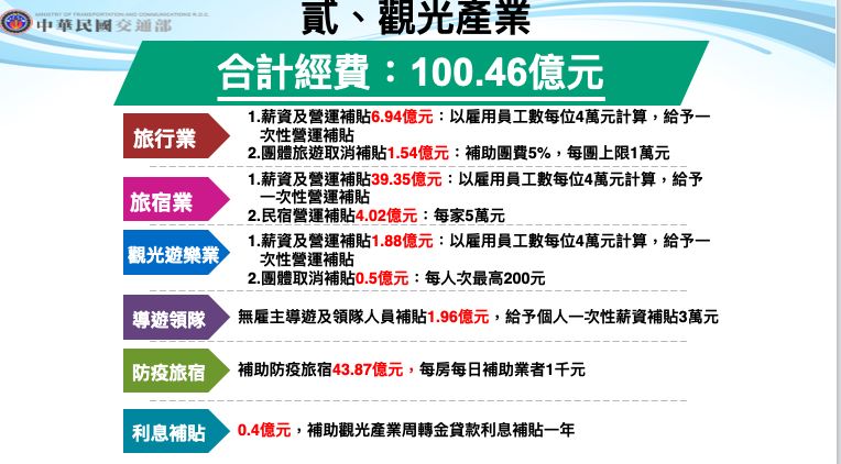 ▲(圖/交通部提供)