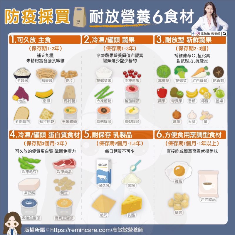 ▲營養師高敏敏整理出防疫採買「耐放營養的6大食材」。(圖/高敏敏營養師