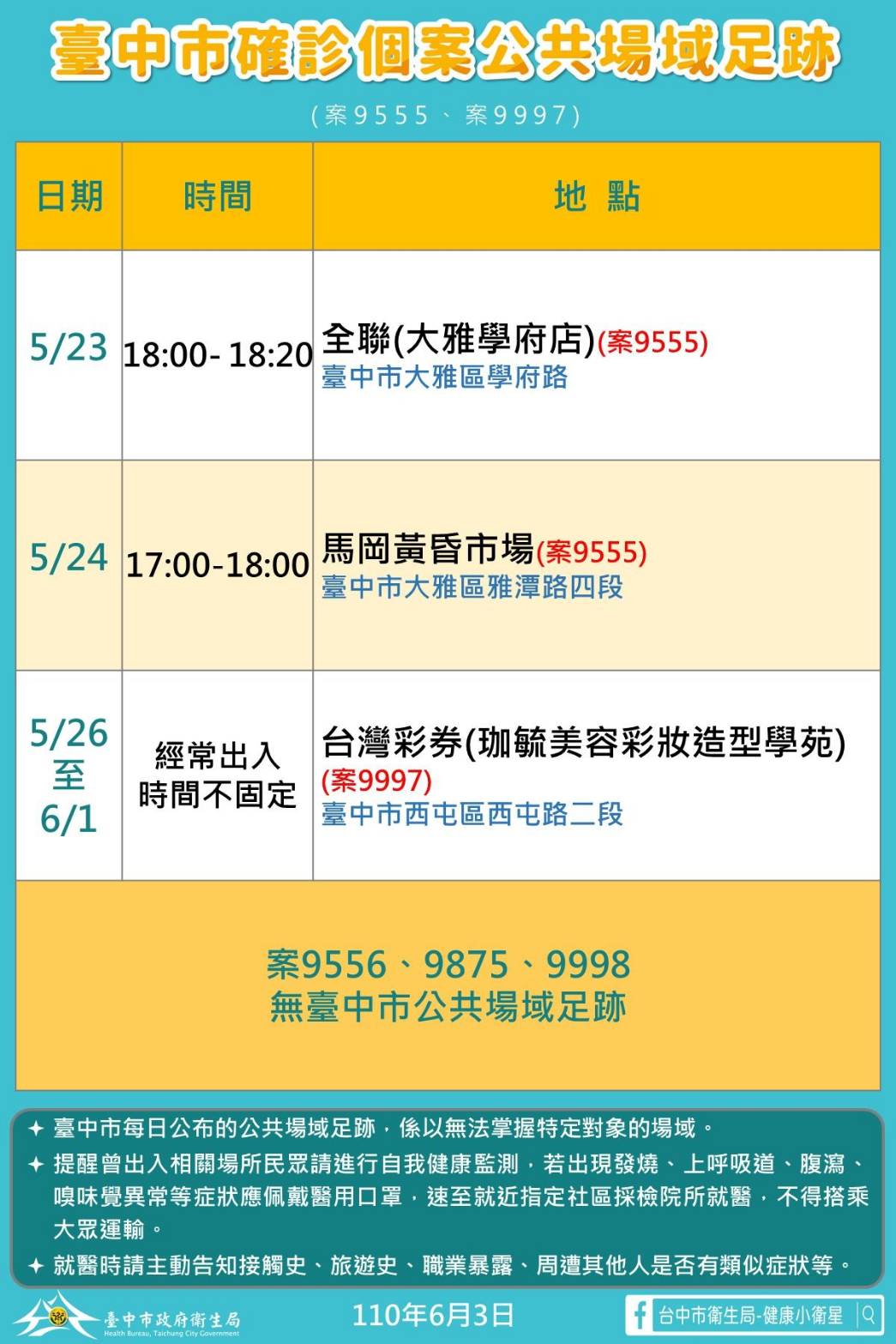 ▲中市新增5例本土確診個案足跡(圖／市政府提供2021.6.3)