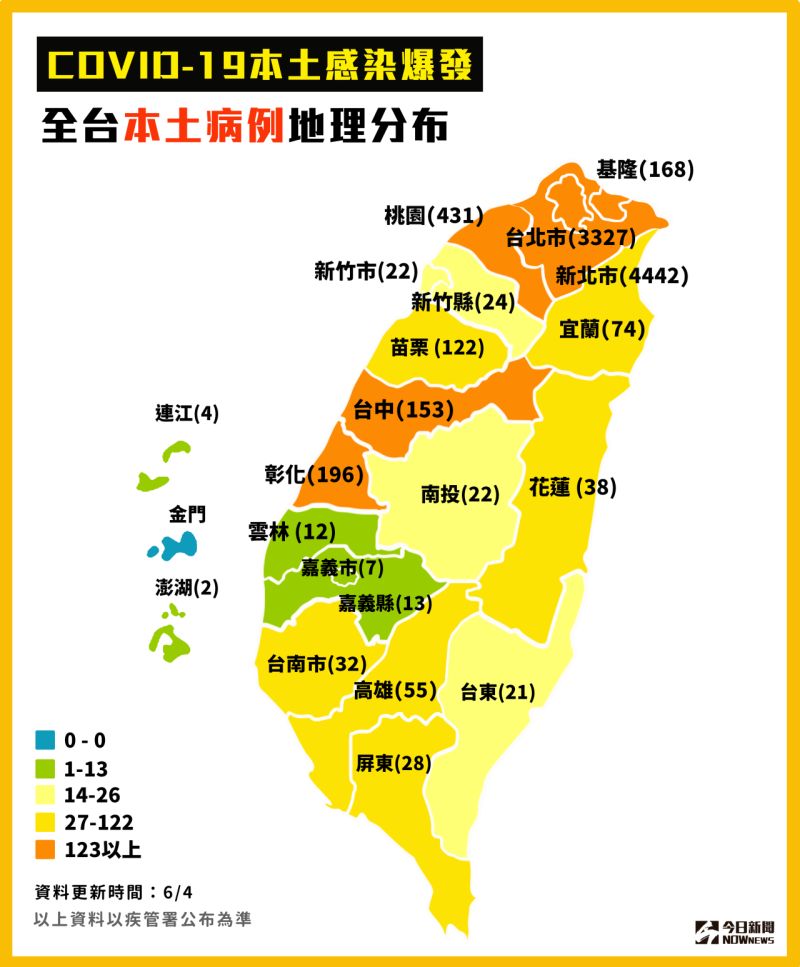 ▲指揮中心今（4）日公布新增本土確診339例、校正回歸133例，地理分布上新北市已經突破4千例，苗栗縣也一口氣增加55例，突破百例確診。（圖／NOWnews製作）