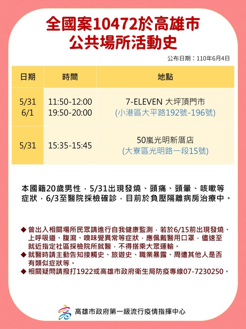 高雄新增1確診足跡至大坪頂超商等地感染源還在調查中 地方 Nownews今日新聞