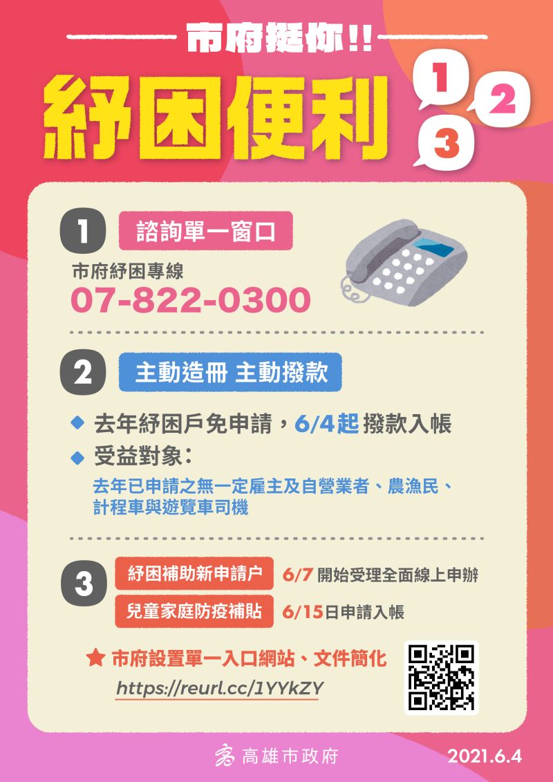 ▲▲新冠肺炎本土病例持續升溫，高市府天推出「便利紓困123」。(圖／高市府提供)