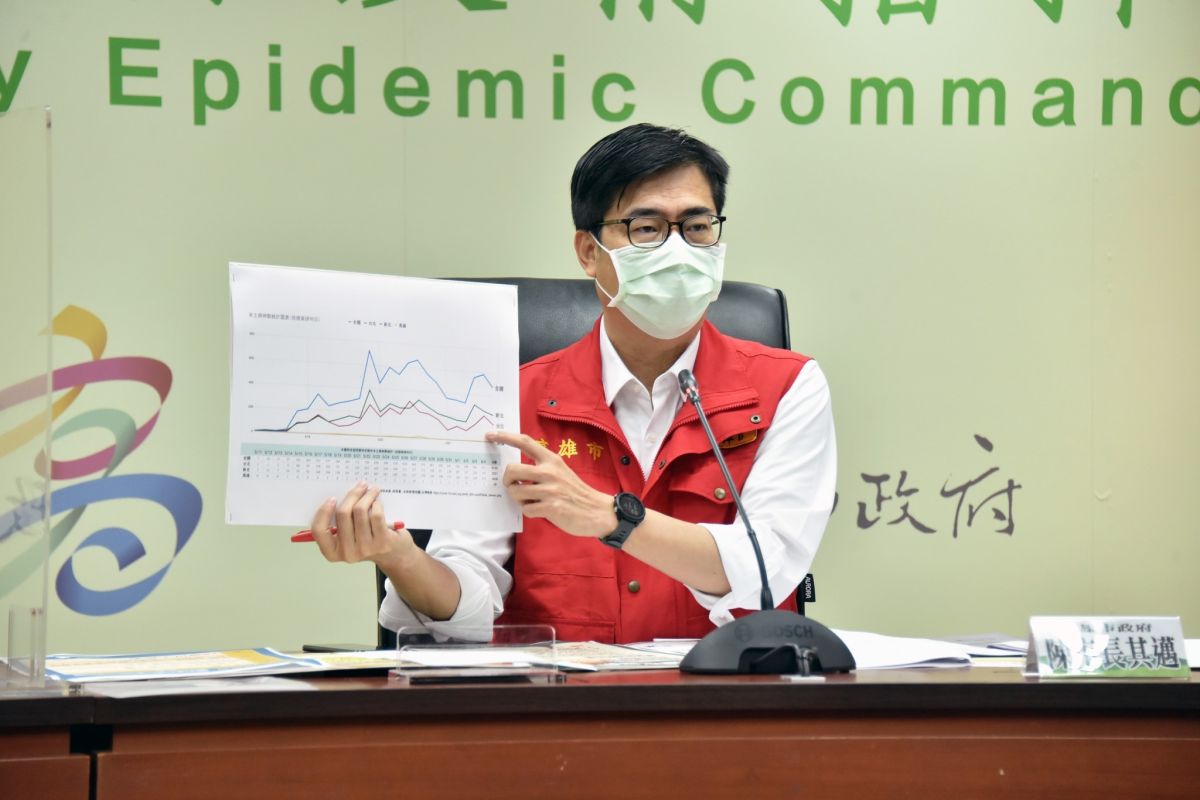 ▲又見家庭群聚確診高雄今新增3確診，陳其邁重申疫調很重要。(圖／高市府提供)