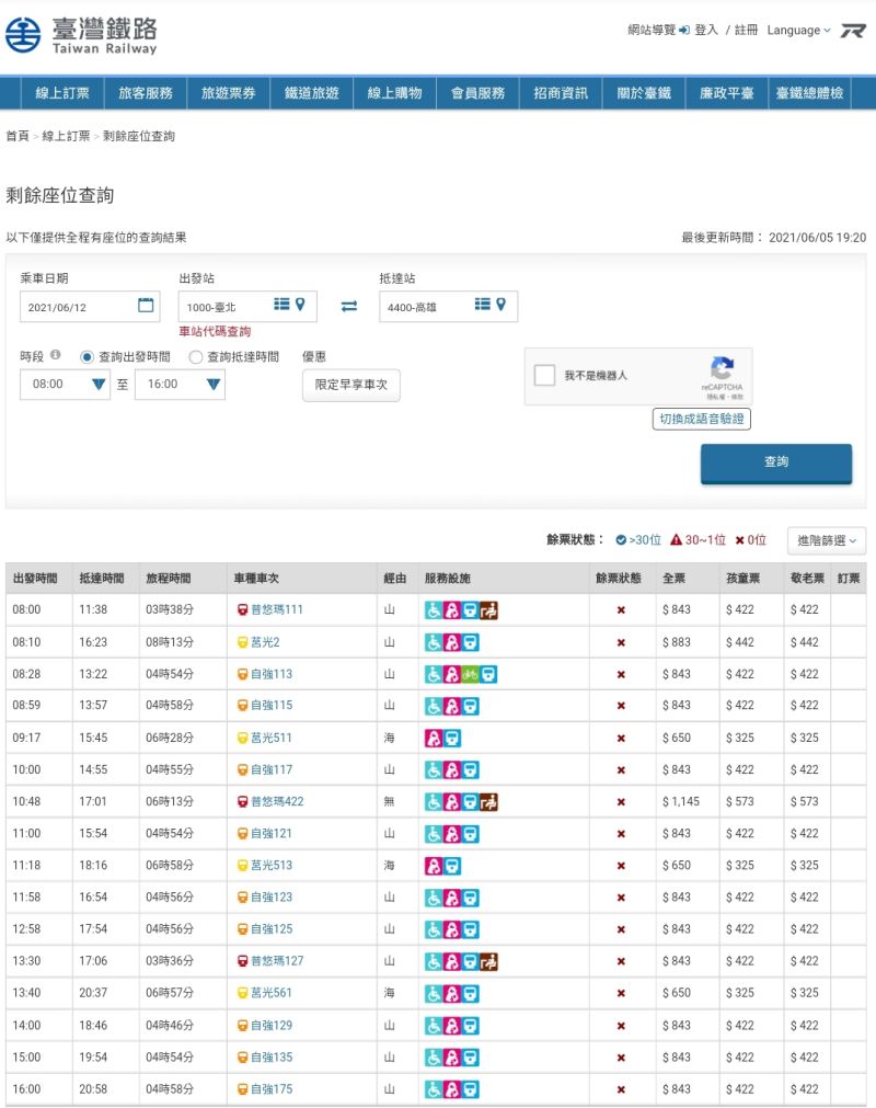 ▲網友查詢端午連假台北到高雄的車次,發現預售都已銷售一空。(圖/翻攝自台鐵網站)
