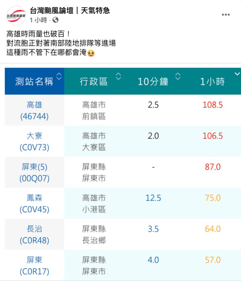 ▲《台灣颱風論壇|天氣特急》發文提醒。(圖/翻攝自《台灣颱風論壇|天氣特急》臉書粉專)
