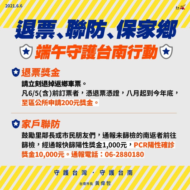 ▲擔心端午返鄉潮可能成為疫情破口，台南市長黃偉哲祭出退票拿獎金活動，退掉返鄉車票，台南市政府還給你獎金200元。（圖／翻攝自黃偉哲臉書）