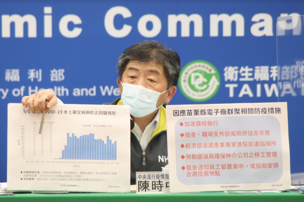 ▲中央流行疫情指揮中心指揮官陳時中今（9）日舉行記者會，說明國內防疫情形。圖為資料照。（圖／指揮中心提供）