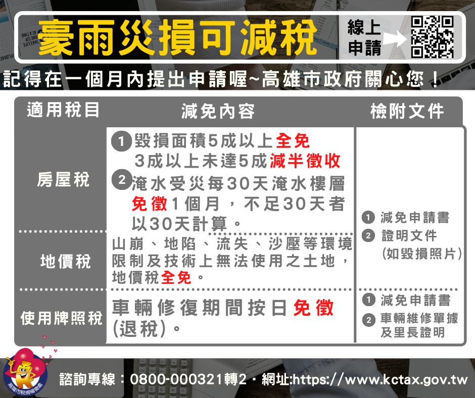 ▲高市財政局提醒市民，豪雨強襲造成災損可減免相關地方稅。（圖／高市府財政局提供）